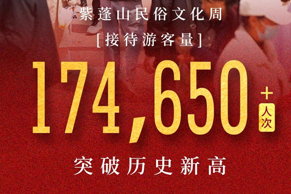 “春山暖日和風(fēng)，勝日尋芳紫蓬"2024紫蓬山民俗文化周圓滿落幕！